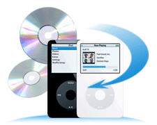 ImTOO DVD to iPod Suite